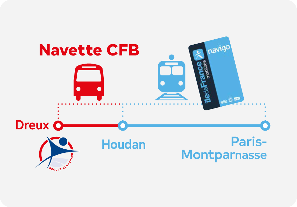 Navettes du Centre de Formation Blanchard